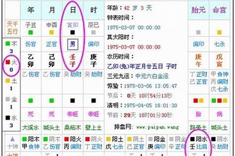 如何看八字五行|五行查询生辰八字查询,五行缺什么查询